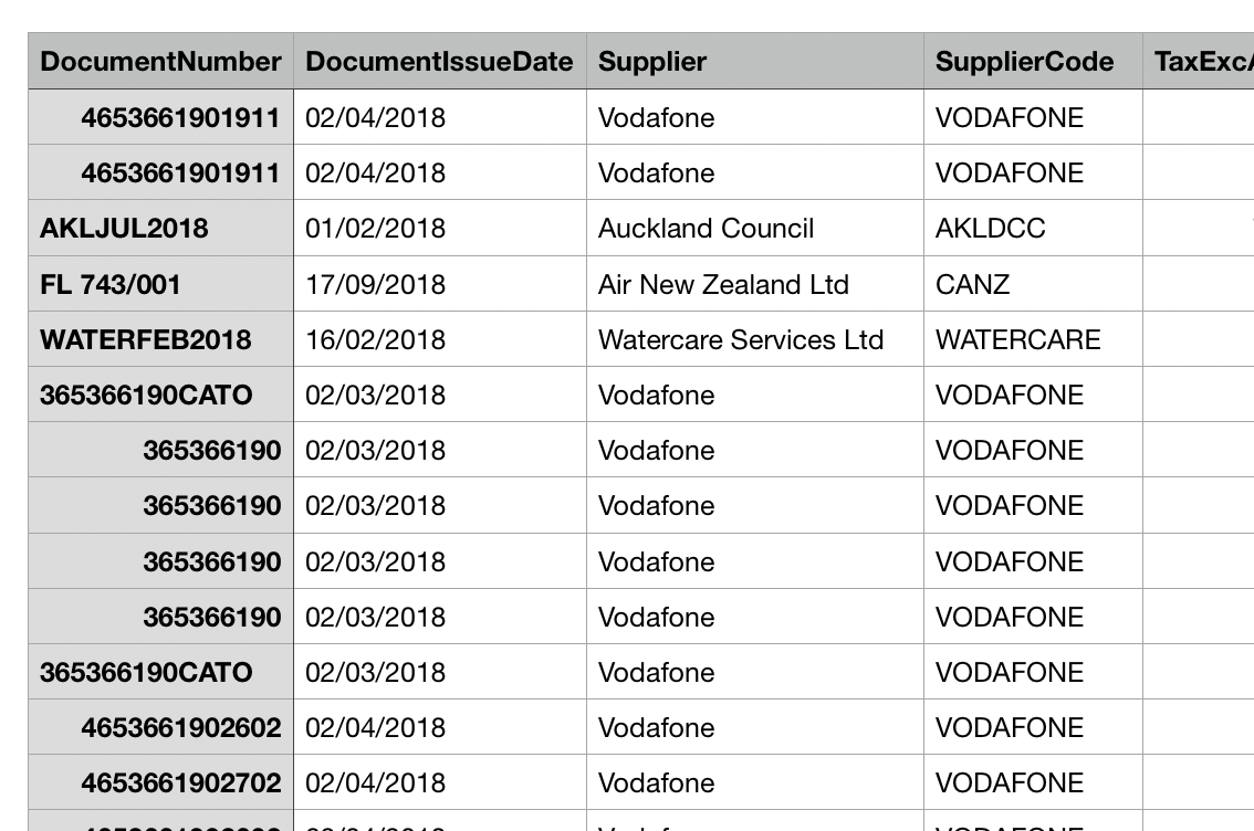 Approval Distributions Table and Download | DX2 Documentation