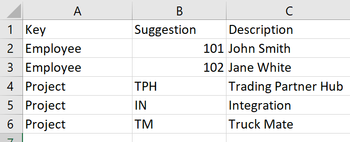 analysis tag suggestions upload in csv file